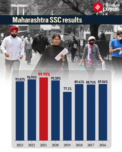 ssc result date 2017 maharashtra